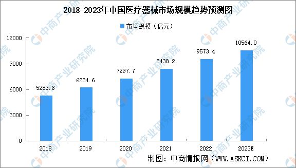 2023年中国伺服电机产业链上中下亿博电竞 亿博官网游市场分析(图16)