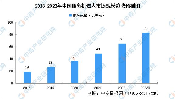2023年中国伺服电机产业链上中下亿博电竞 亿博官网游市场分析(图15)