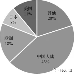 电子元器件亿博电竞 亿博官网产业发展概况