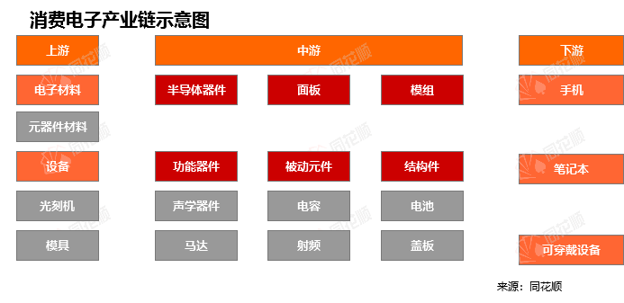 行业追亿博电竞 亿博官网踪消费电子市场（4月24日-4月30