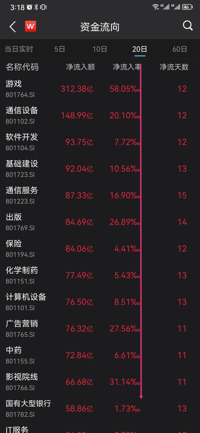 亿博电竞 亿博官网技术贴：如何通过资金流向自上而下选择板块以及自下而上回避风险(图3)