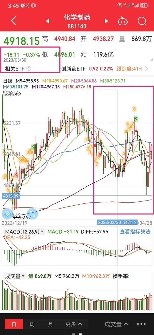 亿博电竞 亿博官网技术贴：如何通过资金流向自上而下选择板块以及自下而上回避风险(图4)