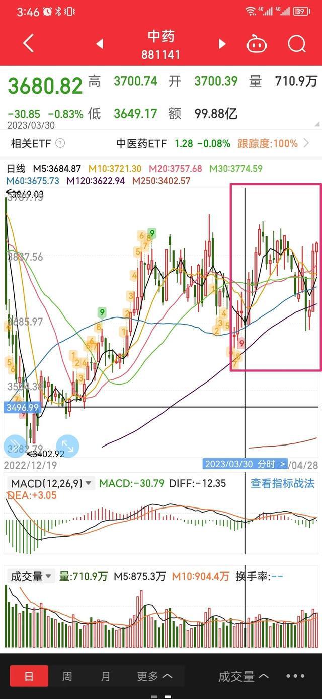 亿博电竞 亿博官网技术贴：如何通过资金流向自上而下选择板块以及自下而上回避风险(图5)