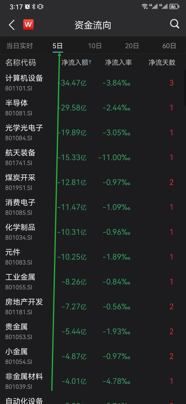 亿博电竞 亿博官网技术贴：如何通过资金流向自上而下选择板块以及自下而上回避风险(图6)