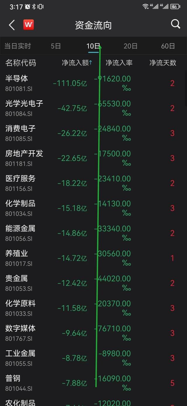 亿博电竞 亿博官网技术贴：如何通过资金流向自上而下选择板块以及自下而上回避风险(图7)