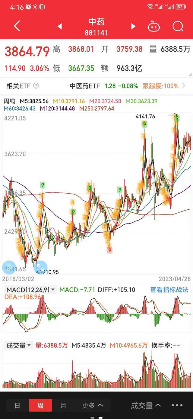 亿博电竞 亿博官网技术贴：如何通过资金流向自上而下选择板块以及自下而上回避风险(图9)