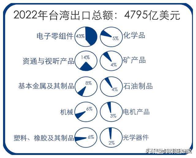 台湾电子代工厂亿博电竞 亿博官网们路在何方(图2)
