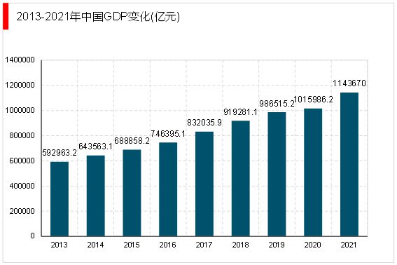 亿博电竞 亿博官网2023电子器件行业：随着工业互联网的融合发展行业模将快速增长(图3)