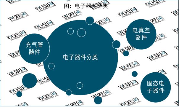亿博电竞 亿博官网2023电子器件行业：随着工业互联网的融合