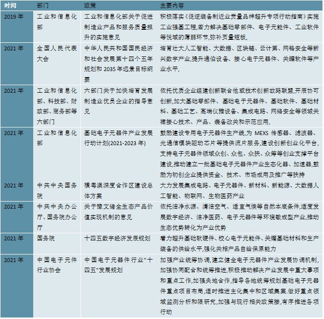 亿博电竞 亿博官网2023电子器件行业：随着工业互联网的融合发展行业模将快速增长(图2)