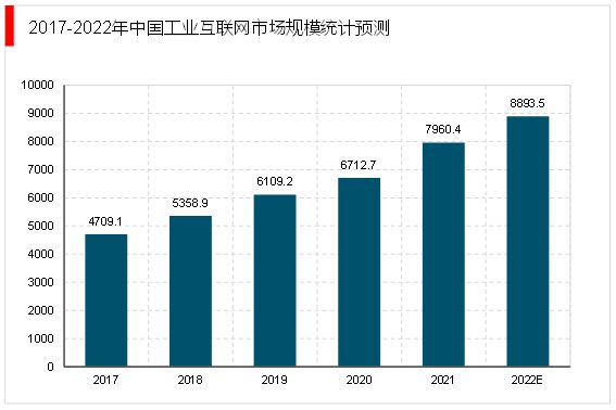 亿博电竞 亿博官网2023电子器件行业：随着工业互联网的融合发展行业模将快速增长(图4)
