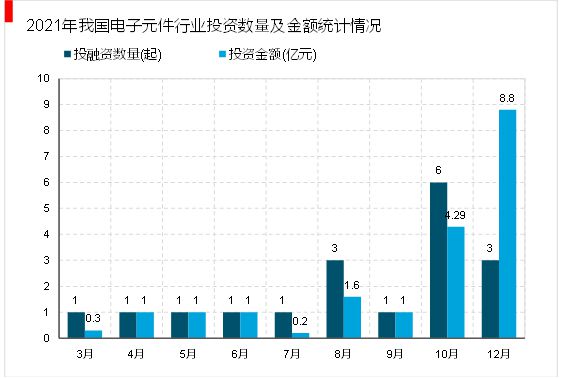 亿博电竞 亿博官网2023电子器件行业：随着工业互联网的融合发展行业模将快速增长(图8)