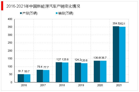 亿博电竞 亿博官网2023电子器件行业：随着工业互联网的融合发展行业模将快速增长(图6)