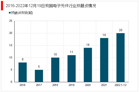 亿博电竞 亿博官网2023电子器件行业：随着工业互联网的融合发展行业模将快速增长(图7)