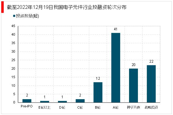 亿博电竞 亿博官网2023电子器件行业：随着工业互联网的融合发展行业模将快速增长(图9)