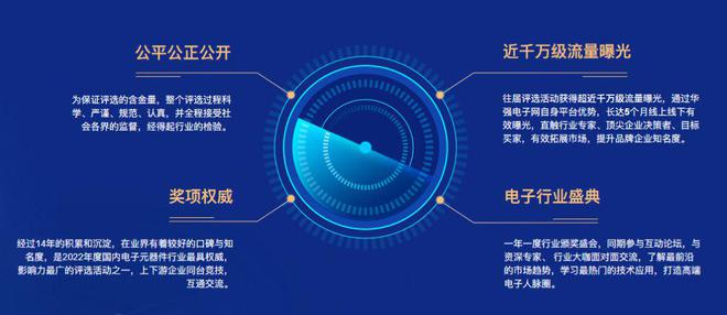 YXC丨电子元器件行业亿博电竞 亿博官网优秀国产品牌企业共同见证荣誉时刻！(图4)