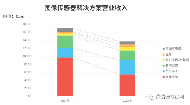 中国第二大传感器企业宝座易主！谁掉下了？亿博电竞 亿博官网国产传感器风起云涌！(图2)