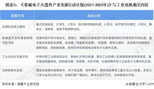 亿博电竞 亿博官网2023年中国及31省市工业电机行业政策汇总及解读(图2)