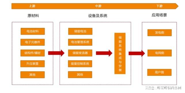 亿博电竞 亿博官网储能逆变器带动哪些半导体器件？