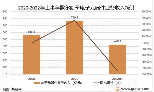 亿博电竞 亿博官网2022年中国电子元器件主要应用领域及主要企业分析[图](图5)