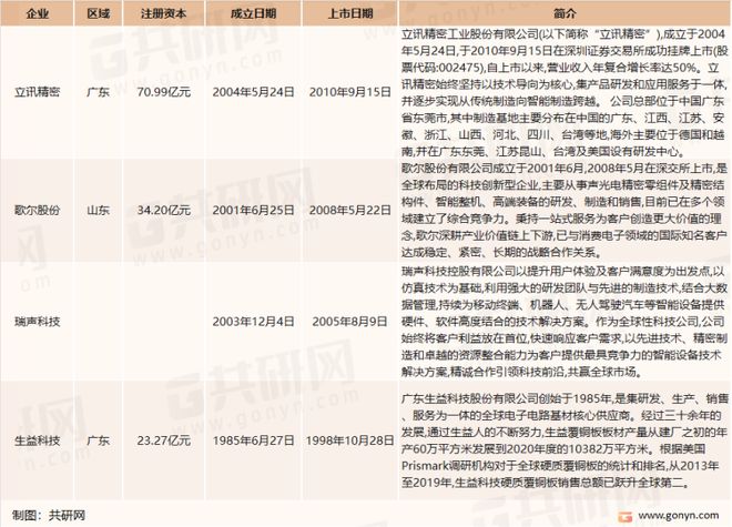 亿博电竞 亿博官网2022年中国电子元器件主要应用领域及主要企业分析[图](图3)