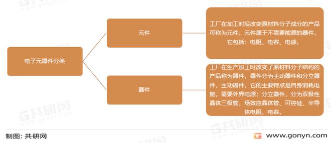 亿博电竞 亿博官网2022年中国电子元器件主要应用领域及主要