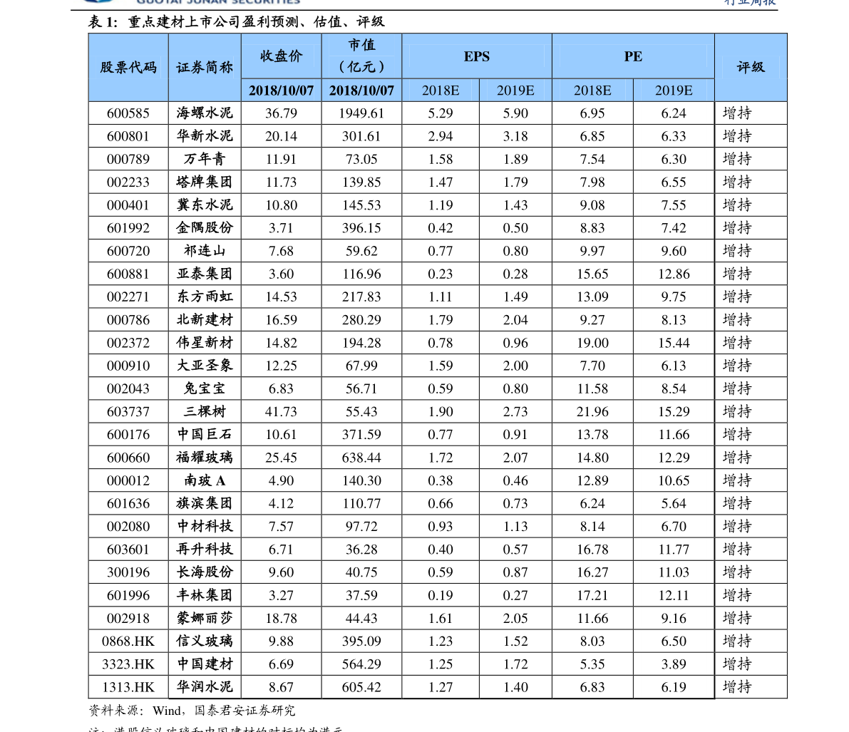 亿博电竞 亿博官网十大电子元器件采购商城（电子器件有哪些）