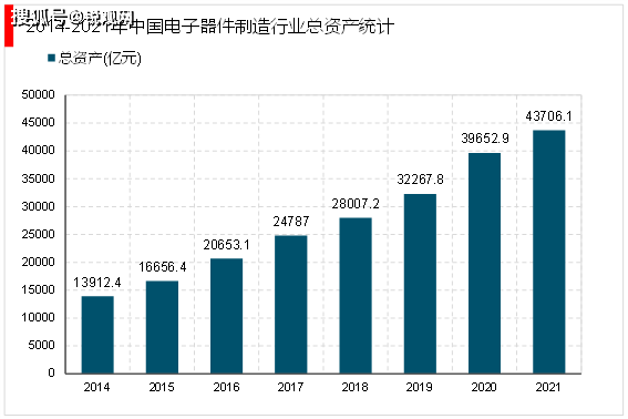 亿博电竞 亿博官网2023电子器件行业相关企业及投融资情况梳理(图2)