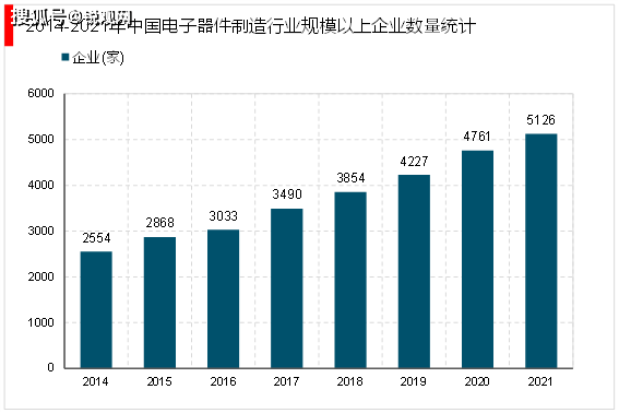 亿博电竞 亿博官网2023电子器件行业相关企业及投融资情况梳
