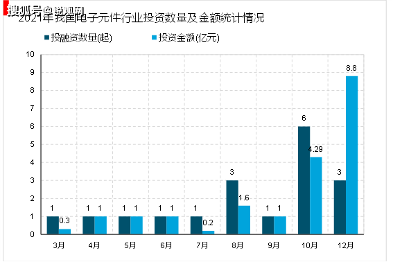 亿博电竞 亿博官网2023电子器件行业相关企业及投融资情况梳理(图4)