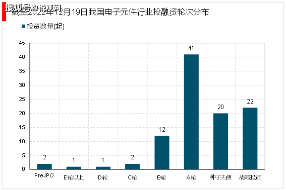 亿博电竞 亿博官网2023电子器件行业相关企业及投融资情况梳理(图5)