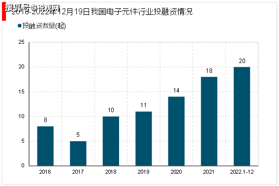 亿博电竞 亿博官网2023电子器件行业相关企业及投融资情况梳理(图3)