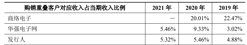亿博电竞 亿博官网云汉芯城IPO：半导体领域批发商利润增长背