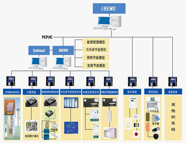 新大脑—亿博电竞 亿博官网—智慧电力整体解决方案(图3)