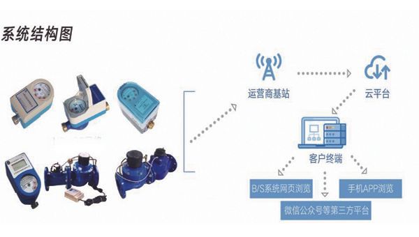 物联网水表胶粘剂应用解决方！智能水表灌亿博电竞 亿博官网封胶