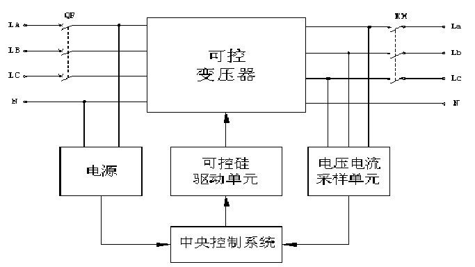 SBW-SW系列高精度无触点稳压器亿博电竞 亿博官网(图2)