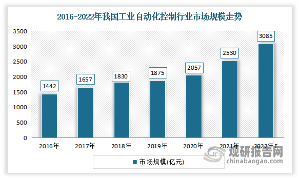 中国全自动电子元器件装配线行业发展趋势研究与未来分析报告（2