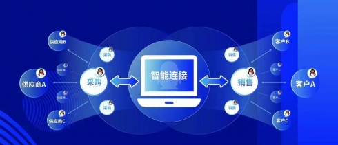 思普达与腾讯企点强强联手助力电子分销亿博电竞 亿博官网行业数智化升级(图10)