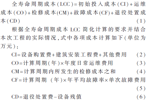 考虑大检修与状态监测的配置情况亿博电竞 亿博官网分析(图7)