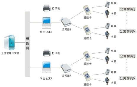 上海亿博电竞 亿博官网安科瑞新能源有限公司(图2)