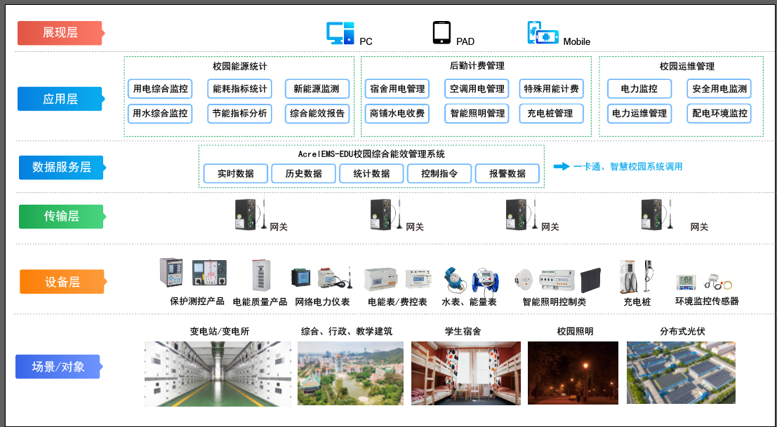 上海亿博电竞 亿博官网安科瑞新能源有限公司(图5)