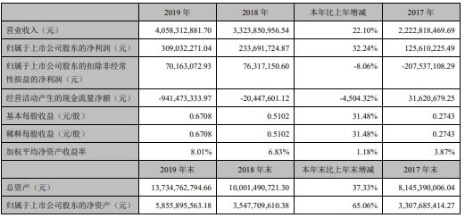 电子装备及亿博电竞 亿博官网电子元器件产销两旺 北方华创20