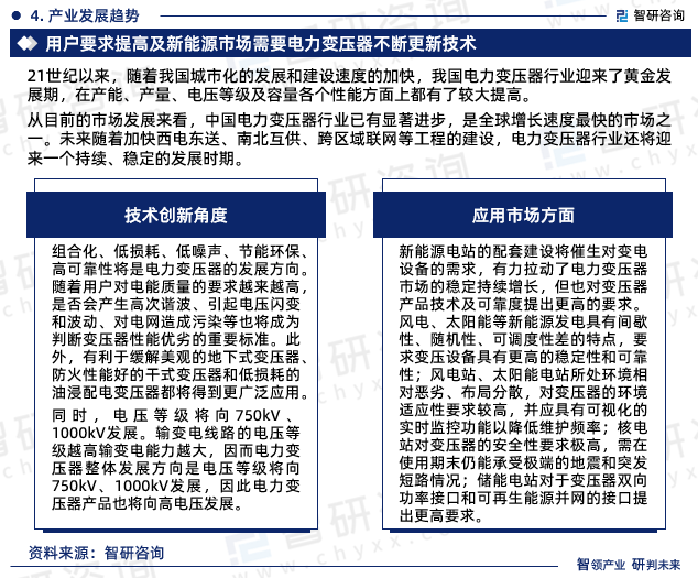 最新！智研咨询重磅发布《2023版中国电力变压器行业市场研究报告亿博电竞 亿博官网(图6)