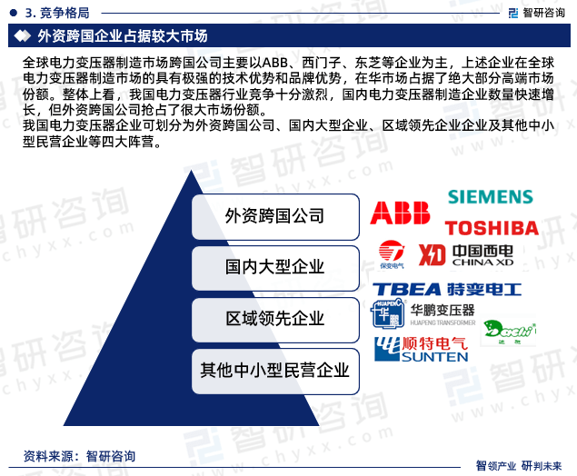 最新！智研咨询重磅发布《2023版中国电力变压器行业市场研究报告亿博电竞 亿博官网(图5)