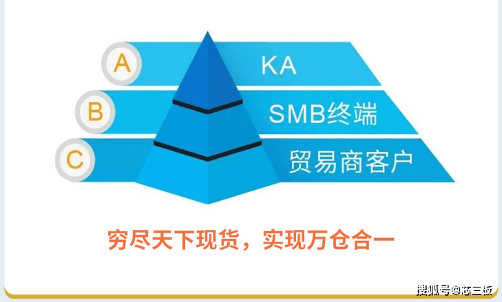 亿博电竞 亿博官网猎芯网砥砺前行7周年扬帆起航新征程(图4)