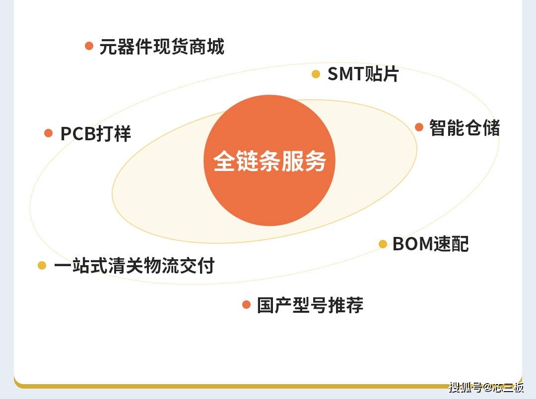 亿博电竞 亿博官网猎芯网砥砺前行7周年扬帆起航新征程(图3)