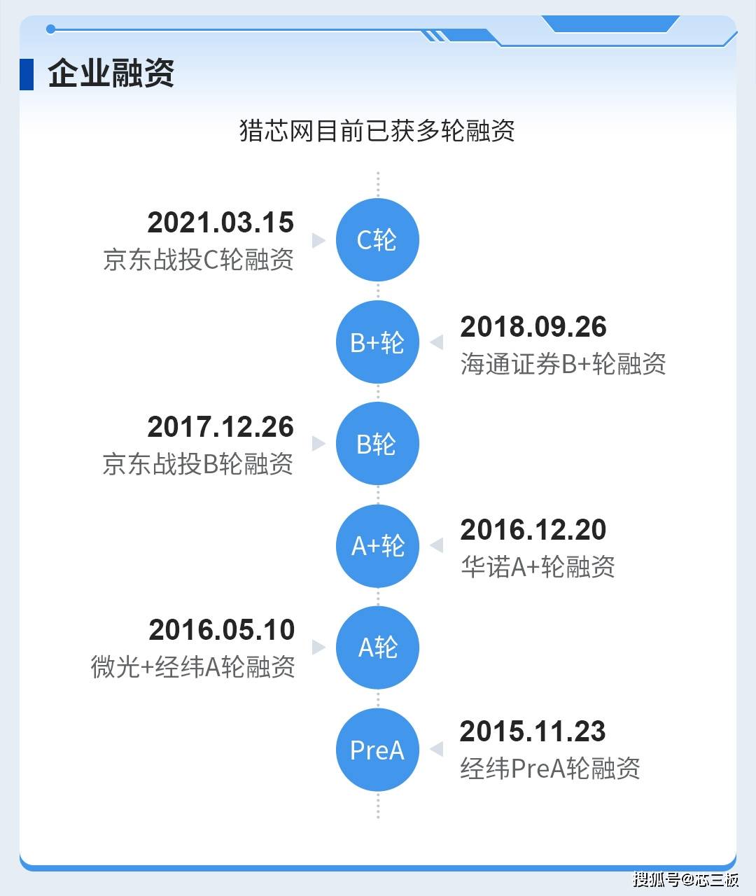 亿博电竞 亿博官网猎芯网砥砺前行7周年扬帆起航新征程(图2)