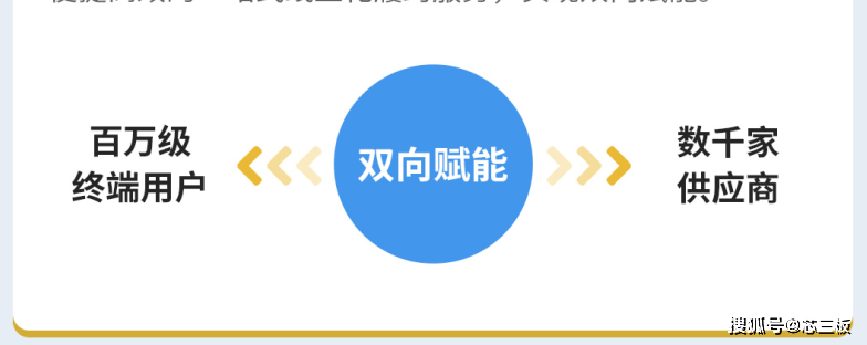 亿博电竞 亿博官网猎芯网砥砺前行7周年扬帆起航新征程(图6)