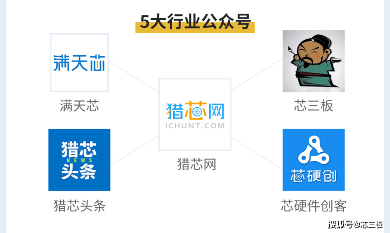 亿博电竞 亿博官网猎芯网砥砺前行7周年扬帆起航新征程(图8)