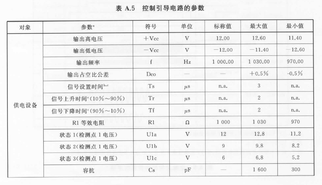 亿博电竞 亿博官网简述新能源汽车随车充电枪（IC-CPD）的关键元器件及应用(图7)